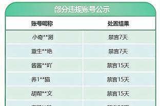 马龙：要击败76人你得在恩比德下场休息时赢分 我们今天没做到